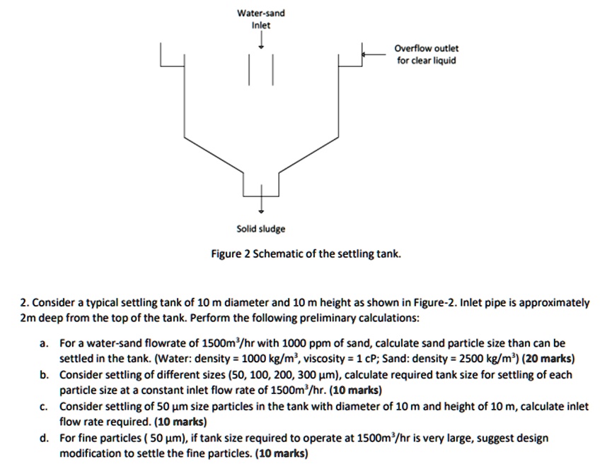 SOLVED Watersand Inlet 1 Overflow outlet for clear liquid Solid