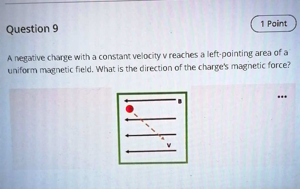 A negative charge with a constant velocity v reaches a left-pointing area of a uniform magnetic field. What is the direction of the charge's magnetic force?