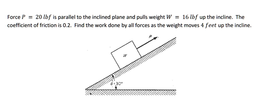 Force P = 20 lbf is parallel to the inclined plane and pulls...
