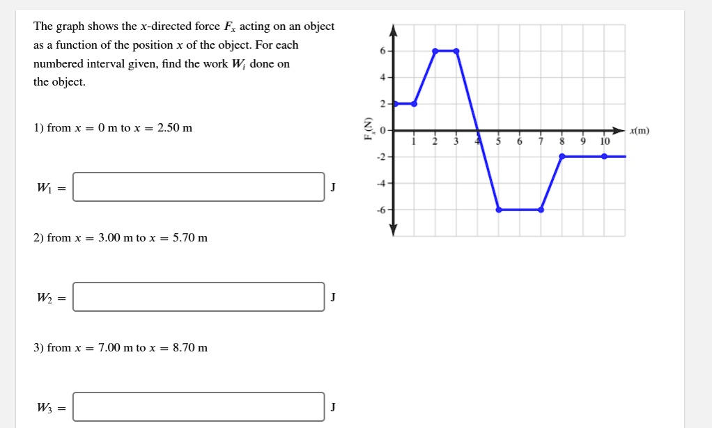SOLVED: The graph shows the x-directed force Fx acting on an object ...