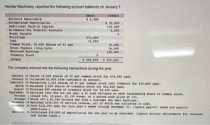 Heckler Machinery, reported the following account balances on January 1.

Debit Credit
Accounts Receivable 5,000
Accumulated Depreciation 30,000
Additional Paid-in Capital 116,000
Allowance for Doubtful Accounts 2,000
Bonds Payable 0
Buildings 273,000
Cash 16,500
Common Stock, 10,000 shares of 1 par 10,000
Notes Payable (long-term) 16,500
Retained Earnings 120,000
Treasury Stock 0
TOTALS 294,500 294,500

The company entered into the following transactions during the year.

January 15 Issued 18,000 shares of1 par common stock for 76,000 cash.
January 31 Collected3,000 from customers on account.
February 15 Reacquired 3,260 shares of 1 par common stock into treasury for35,860 cash.
March 15 Reissued 2,260 shares of treasury stock for 26,860 cash.
August 15 Reissued 600 shares of treasury stock for4,600 cash.
September 15 Declared (but did not yet pay) a 1 cash dividend on each outstanding share of common stock.
October 1 Issued 100, 10-year,1,140 bonds, at a quoted bond price of 101.
October 3 Wrote off a 1,500 balance due from a customer who went bankrupt.
December 29 Recorded256,000 of service revenue, all of which was collected in cash.
December 30 Paid 226,000 cash for this year's wages through December 31. (Ignore payroll taxes and payroll
deductions.)
December 31 Calculated10,000 of depreciation for the year to be recorded. (Ignore accrual adjustments for interest and income taxes.)