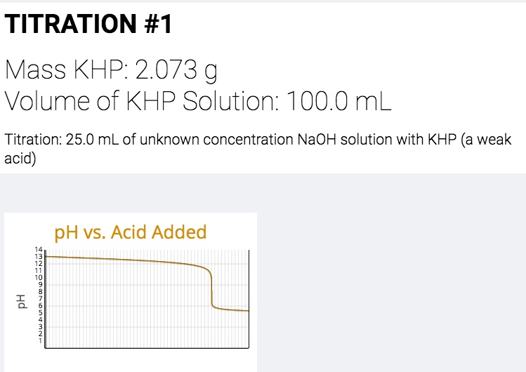 SOLVED TITRATION 1 Mass KHP 2.073 g Volume of KHP Solution 1O0.0 mL