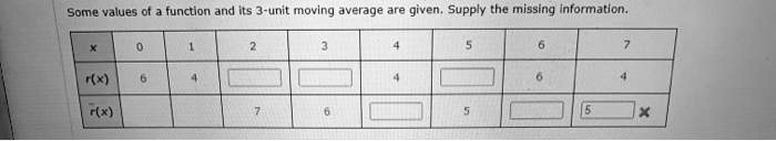 Some values of a function and its 3-unit moving average are given. Supply the missing information.

| x | 0 | 1 | 2 | 3 | 4 | 5 | 6 | 7 |
| :— | :— | :— | :— | :— | :— | :— | :— | :— |
| r(x) | 6 | 4 | | | 4 | | 6 | 4 |
| r?(x) | | | 7 | 6 | | 5 | | 5 |