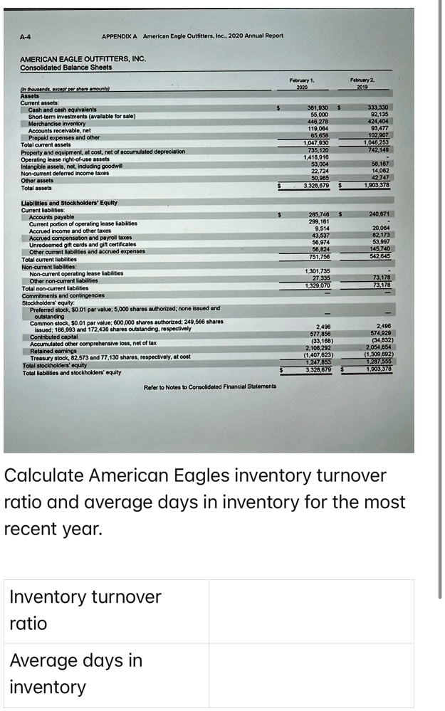 the inventory turnover ratio includes cost of goods sold