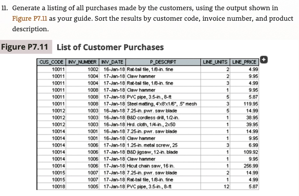 Sql Code For Purchasing Bot SOLVED: Write the SQL code ll. Generate a listing of all purchases made ...