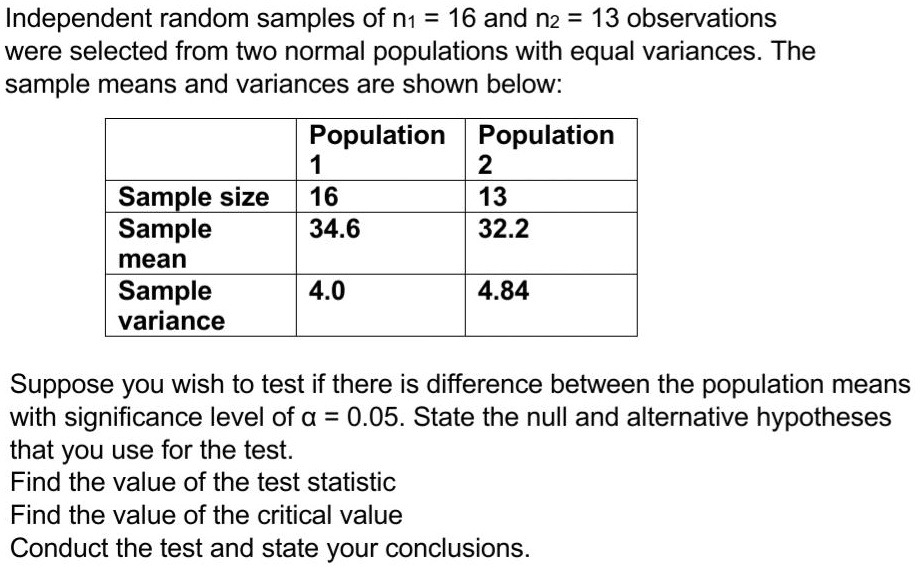 Independent random samples of n1 16 and n2 = 13 observations were