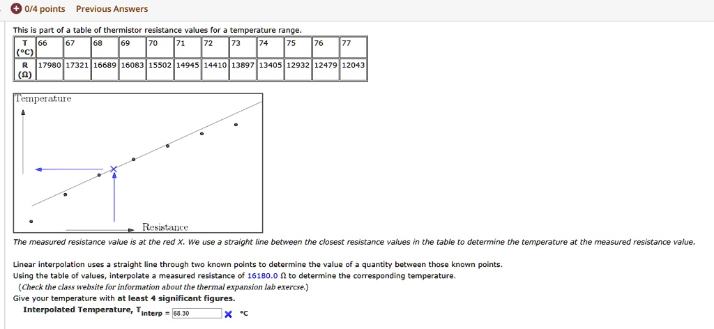 SOLVED: Linear interpolation uses a straight line through two known ...