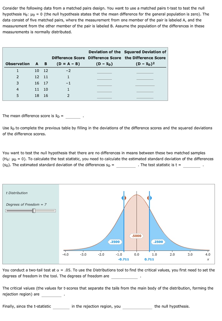 Consider the following data from a matched pairs design. You want to use a matched pairs t-test to test the null hypothesis H?: ?D = 0 (the null hypothesis states that the mean difference for the general population is zero). The data consist of five matched pairs, where the measurement from one member of the pair is labeled A, and the measurement from the other member of the pair is labeled B. Assume the population of the differences in these measurements is normally distributed.

Observation A B Difference Score (D = A - B) Deviation of the Difference Score (D - x?D) Squared Deviation of the Difference Score (D - x?D)²
1 10 12 -2
2 12 11 1
3 16 17 -1
4 11 10 1
5 18 16 2

The mean difference score is x?D = .

Use x?D to complete the previous table by filling in the deviations of the difference scores and the squared deviations of the difference scores.

You want to test the null hypothesis that there are no differences in means between these two matched samples (H?: ?D = 0). To calculate the test statistic, you need to calculate the estimated standard deviation of the differences (sD). The estimated standard deviation of the differences sD = . The test statistic is t = .

t Distribution
Degrees of Freedom = 7
.5000
.2500 .2500
-4.0 -3.0 -2.0 -1.0 0.0 1.0 2.0 3.0 4.0
-0.711 0.711 x

You conduct a two-tail test at ? = .05. To use the Distributions tool to find the critical values, you first need to set the degrees of freedom in the tool. The degrees of freedom are .

The critical values (the values for t-scores that separate the tails from the main body of the distribution, forming the rejection region) are .

Finally, since the t-statistic in the rejection region, you the null hypothesis.