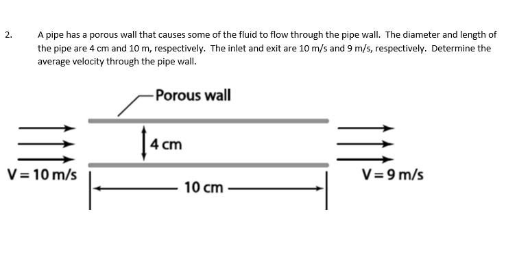 SOLVED: A pipe has a porous wall that causes some of the fluid to flow ...