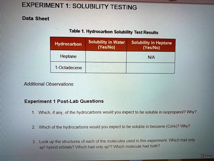 SOLVED Text EXPERIMENT 1 SOLUBILITY TESTING Data Sheet Table 1. Hydrocarbon Solubility Test