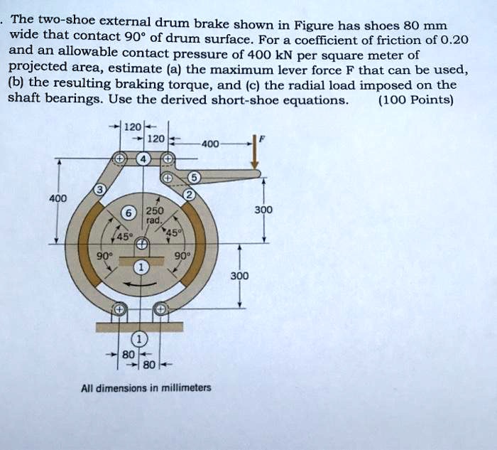 The twoshoe external drum brake shown in Figure has shoes with an 80