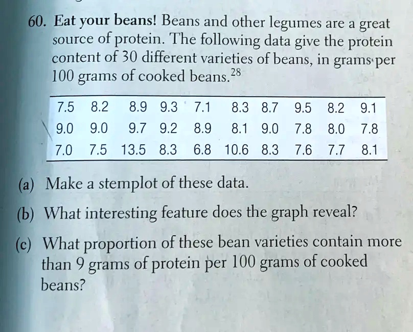 SOLVED: Without beans and other legumes are an excellent source of protein.  The table gives data on the carbohydrate content and total protein of  cooked beans for 12 different varieties. One-half-cup portion =