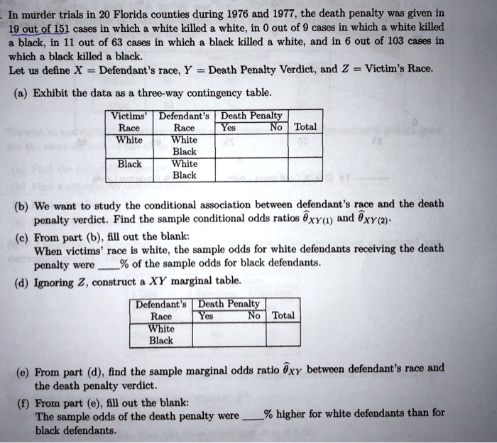 In murder trials in 20 Florida counties during 1976 and 1977, the death penalty was given in 19 out of 151 cases in which a white killed a white, in 0 out of 9 cases in which a white killed a black, in 11 out of 63 cases in which a black killed a white, and in 6 out of 103 cases in which a black killed a black.
Let us define X = Defendant's race, Y = Death Penalty Verdict, and Z = Victim's Race.

(a) Exhibit the data as a three-way contingency table.

Victims' Race | Defendant's Race | Death Penalty Yes | Death Penalty No | Total
— | — | — | — | —
White | White | | | 
      | Black | | | 
Black | White | | | 
      | Black | | | 

(b) We want to study the conditional association between defendant's race and the death penalty verdict. Find the sample conditional odds ratios ??XY(1) and ??XY(2).

(c) From part (b), fill out the blank:
When victims' race is white, the sample odds for white defendants receiving the death penalty were % of the sample odds for black defendants.

(d) Ignoring Z, construct a XY marginal table.

Defendant's Race | Death Penalty Yes | Death Penalty No | Total
— | — | — | —
White | | | 
Black | | | 

(e) From part (d), find the sample marginal odds ratio ??XY between defendant's race and the death penalty verdict.

(f) From part (e), fill out the blank:
The sample odds of the death penalty were % higher for white defendants than for black defendants.