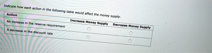 SOLVED: Indicate how each action in the following table would affect ...