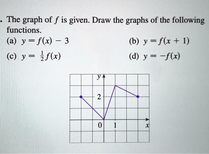 Solved The Graph Of F Is Given Draw The Graphs Of The Following Functions A Y F X 3 6 Y F X 1 C Y Fl D Y F X 2