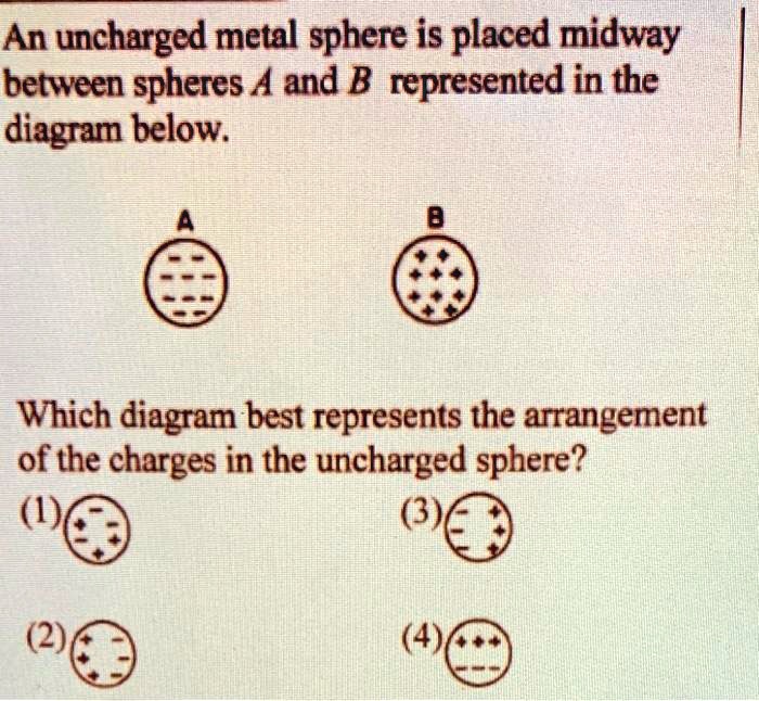 SOLVED:An Uncharged Metal Sphere Is Placed Midway Between Spheres A And ...