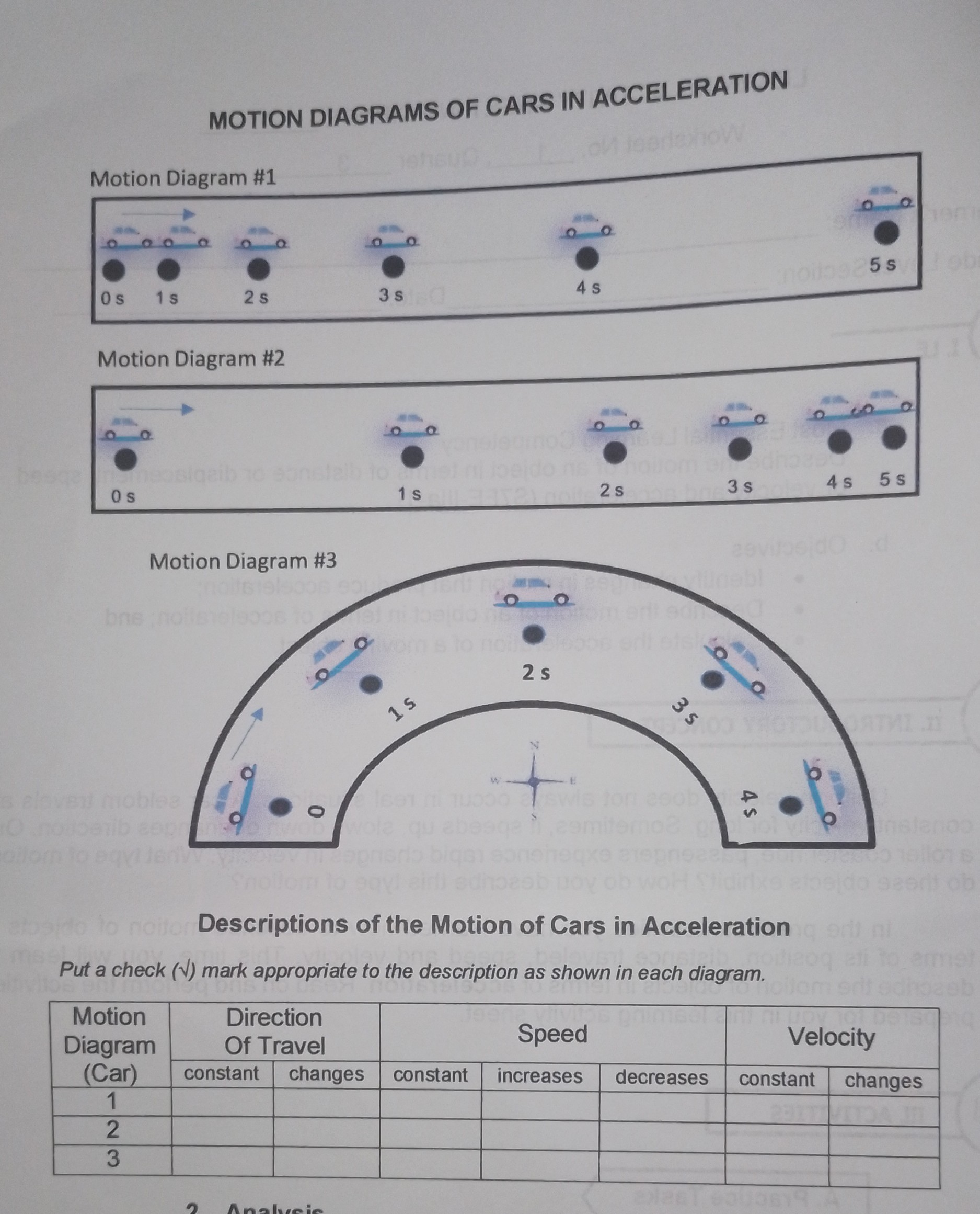 MOTION DIAGRAMS OF CARS IN ACCELERATION Motion Diagram #1 Motion ...