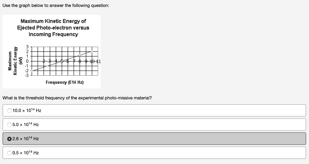 SOLVED Use the graph below to answer the following question Maximum