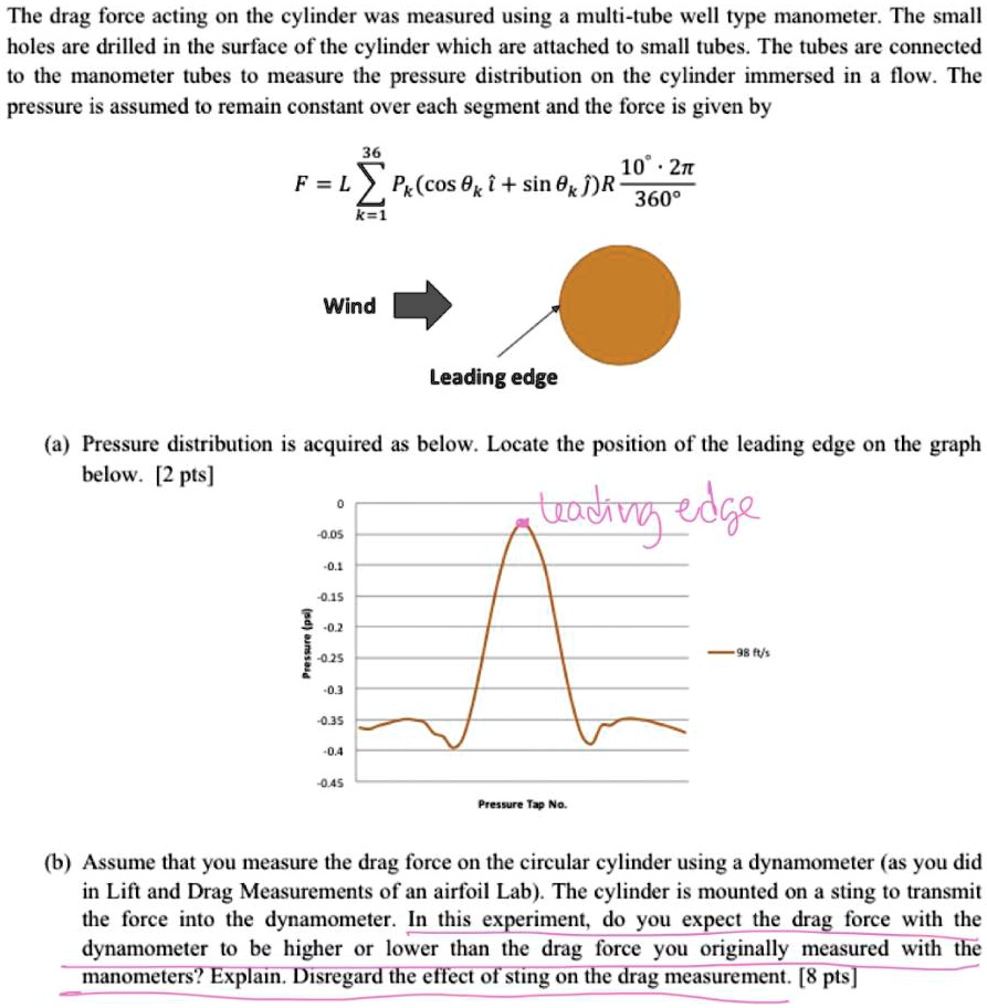 SOLVED The drag force acting on the cylinder was measured using a