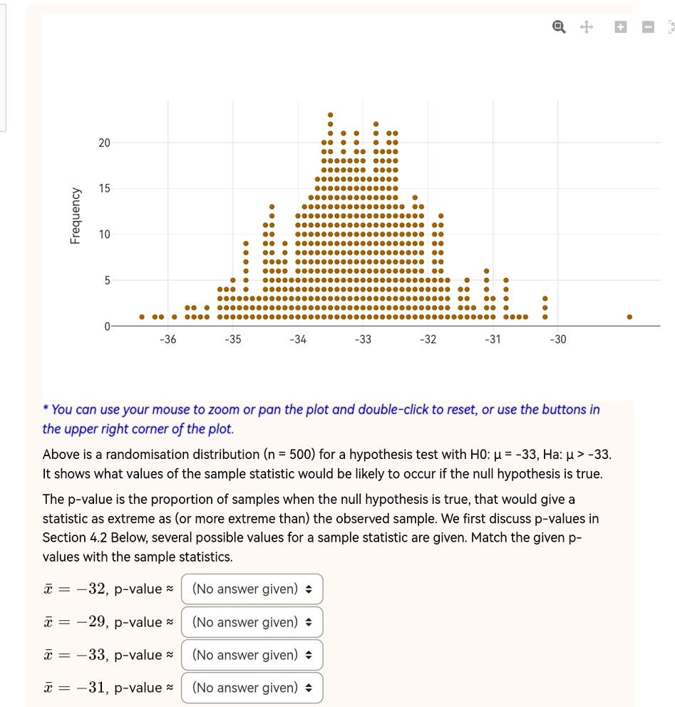 Frequency 20 15 10 5 0 -36 -35 -34 -33 -32 -31 -30 * You can use your ...