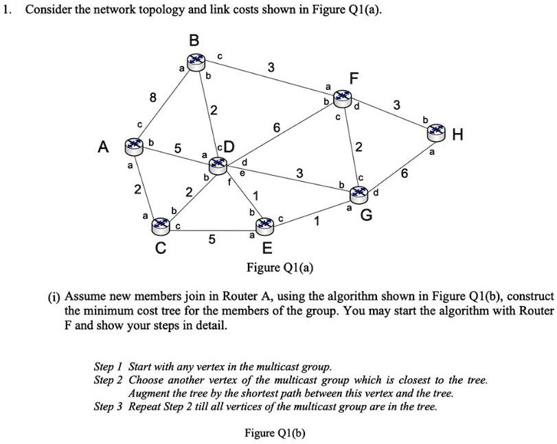 SOLVED: Consider the network topology and link costs shown in Figure Q1 ...