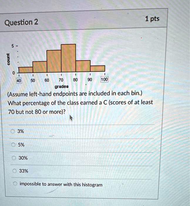 Question 2 1 pts count 5 - 0 40 50 60 70 grades 80 90 100 (Assume left ...