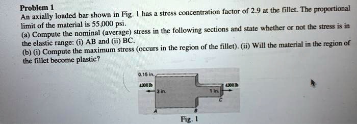 Problem 1 An axially loaded bar shown in Fig. 1 has a stress ...
