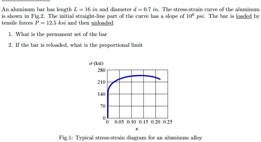 SOLVED: An aluminum bar has length L = 16 in and diameter d = 0.7 in ...