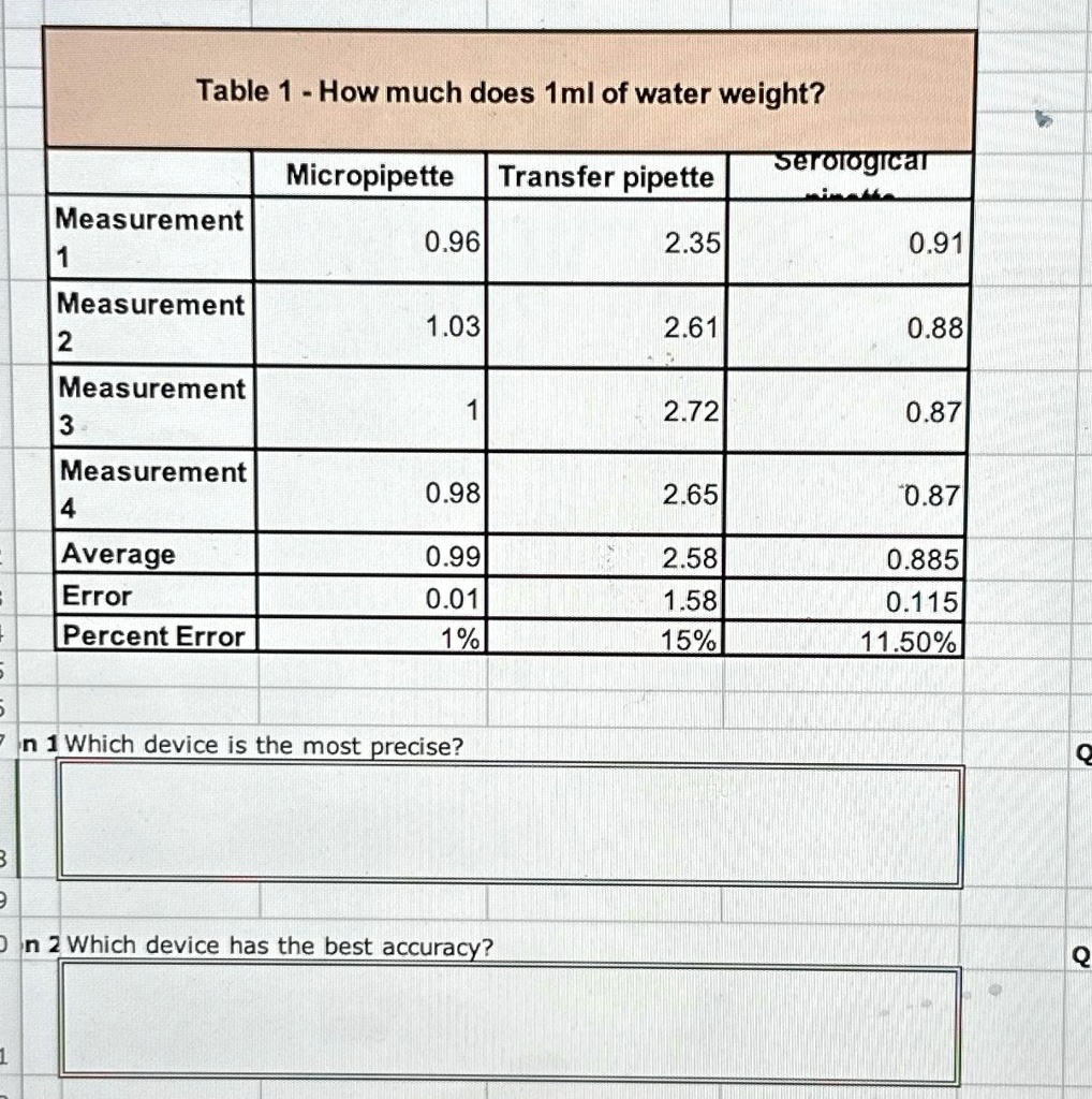 SOLVED able[[Table 1 How much does 1 ml of water weight