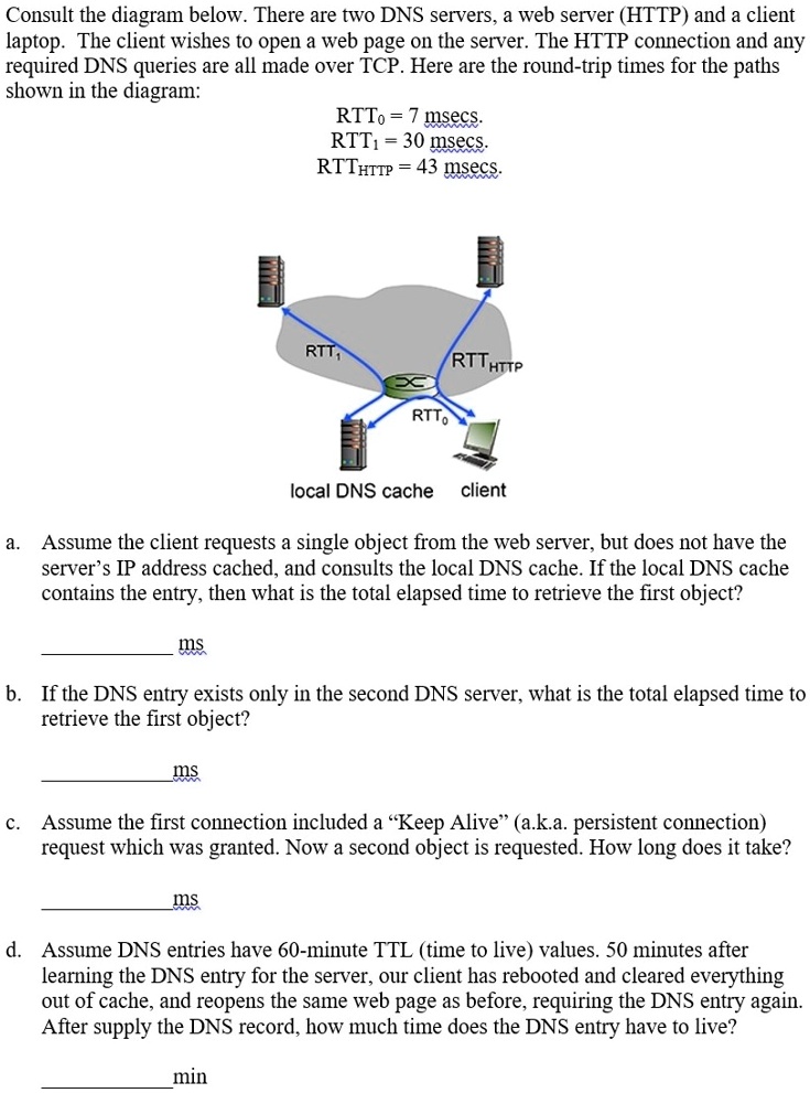 Consult the diagram below. There are two DNS servers, a web server (HTTP) and a client laptop. The client wishes to open a web page on the server. The HTTP connection and any required DNS queries are all made over TCP. Here are the round-trip times for the paths shown in the diagram:
RTT<sub>0</sub> = 7 msecs.
RTT<sub>1</sub> = 30 msecs.
RTT<sub>HTTP</sub> = 43 msecs.
a. Assume the client requests a single object from the web server, but does not have the server's IP address cached, and consults the local DNS cache. If the local DNS cache contains the entry, then what is the total elapsed time to retrieve the first object?
ms
b. If the DNS entry exists only in the second DNS server, what is the total elapsed time to retrieve the first object?
ms
c. Assume the first connection included a "Keep Alive" (a.k.a. persistent connection) request which was granted. Now a second object is requested. How long does it take?
ms
d. Assume DNS entries have 60-minute TTL (time to live) values. 50 minutes after learning the DNS entry for the server, our client has rebooted and cleared everything out of cache, and reopens the same web page as before, requiring the DNS entry again. After supply the DNS record, how much time does the DNS entry have to live?
min