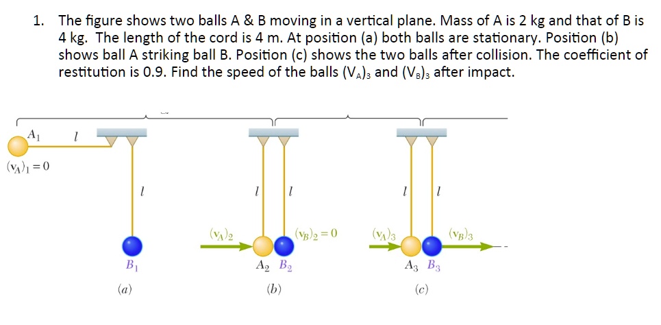 SOLVED: The Figure Shows Two Balls A B Moving In A Vertical Plane. The ...