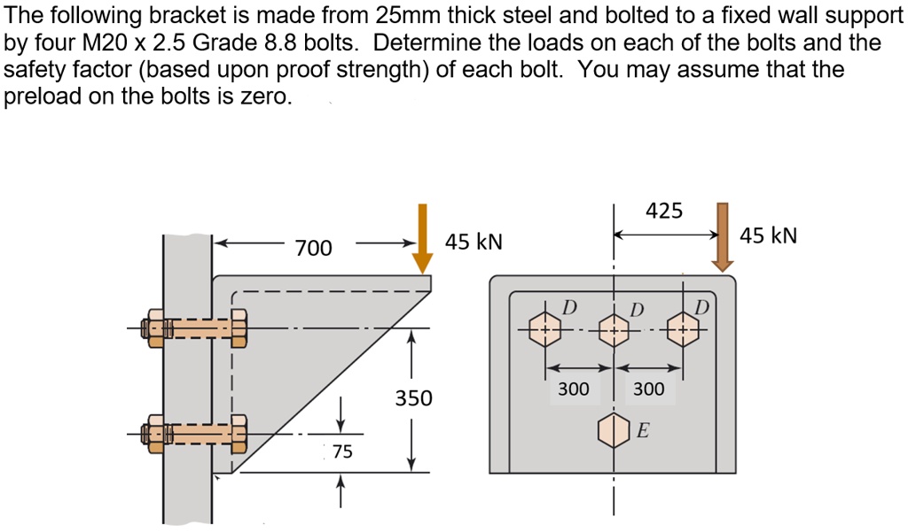 The following bracket is made from 25mm thick steel and bolted to a
