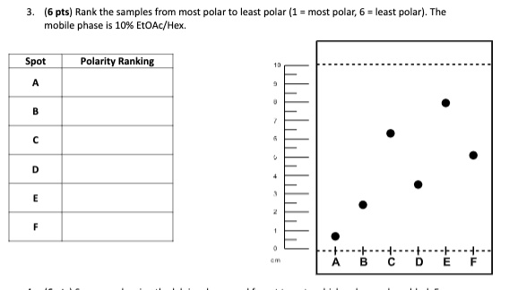 3. (6 pts) Rank the samples from most polar to least polar (1 = most polar, 6 = least polar). The mobile phase is 10% EtOAc/Hex.
Spot
Polarity Ranking
A
B
C
D
E
F
10
cm
A B C D E F