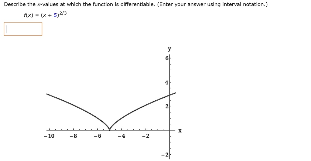 Describe the x-values at which the function is differentiable. (Enter your answer using interval notation.)
f(x) = (x + 5)^2/3