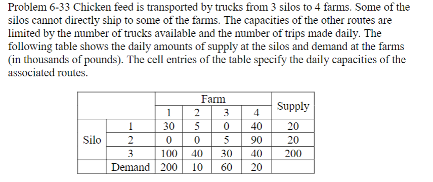 Problem 6-33 Chicken feed is transported by trucks from 3 silos to 4 ...