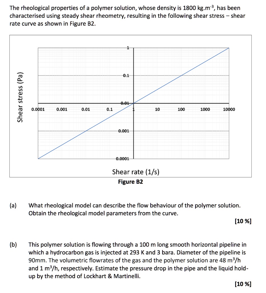 Shear Rate Rheometry SOLVED: The rheological properties of a polymer solution, whose density ...