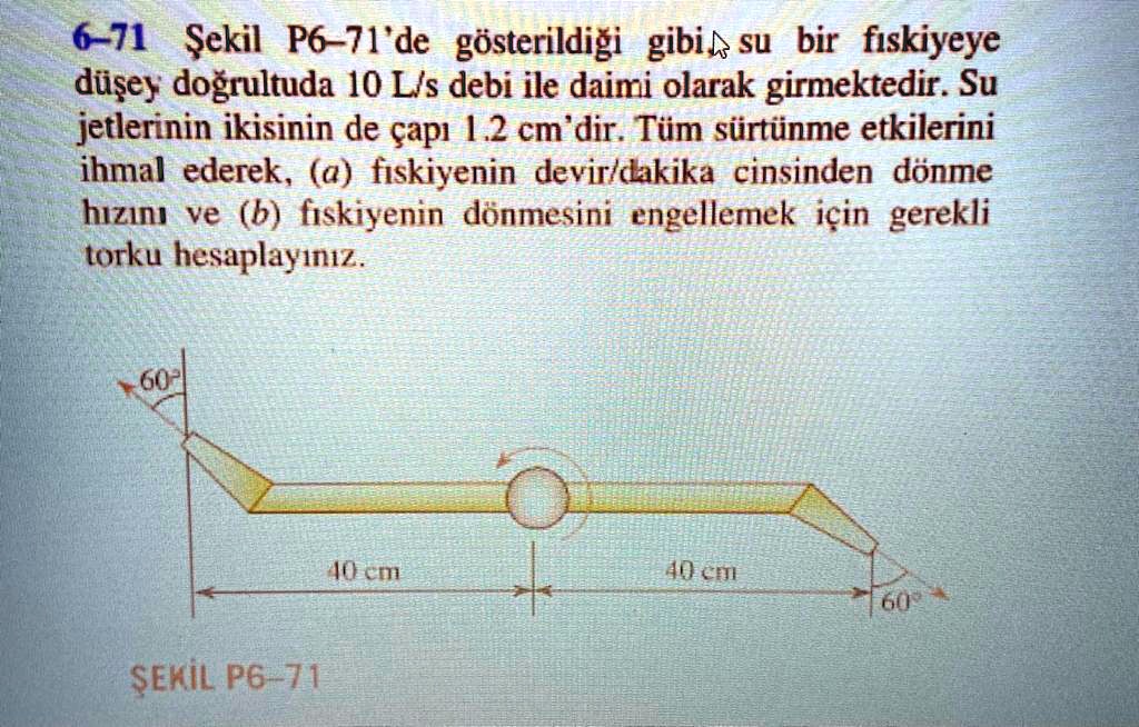 SOLVED: As Shown In Figure P6-71, Water Enters A Fountain In A Vertical ...