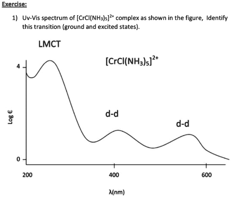 Exercise UV Vis Spectrum Of CrCl NH3 5 2 Complex As Shown In The