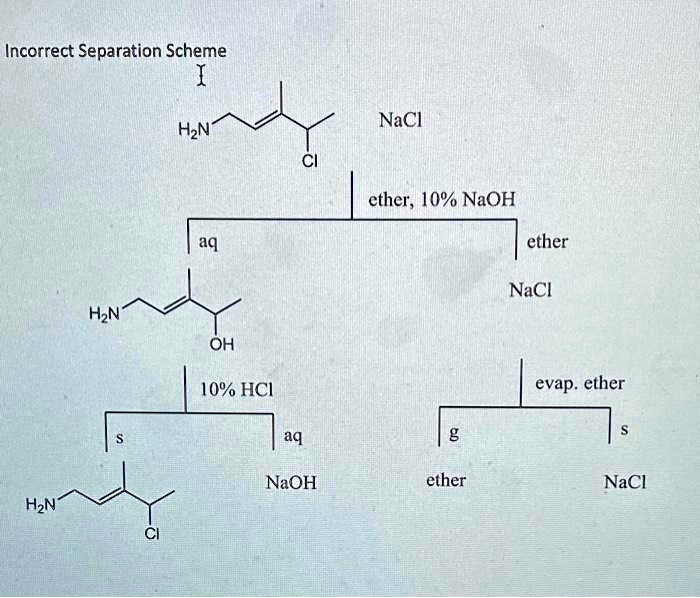 Подберите реагенты для осуществления превращений по схеме nacl na naoh na2so4