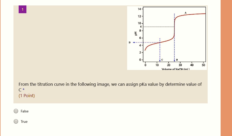 SOLVED Valum ONeokimi From the titration curve in the following image, we can assign pKa value