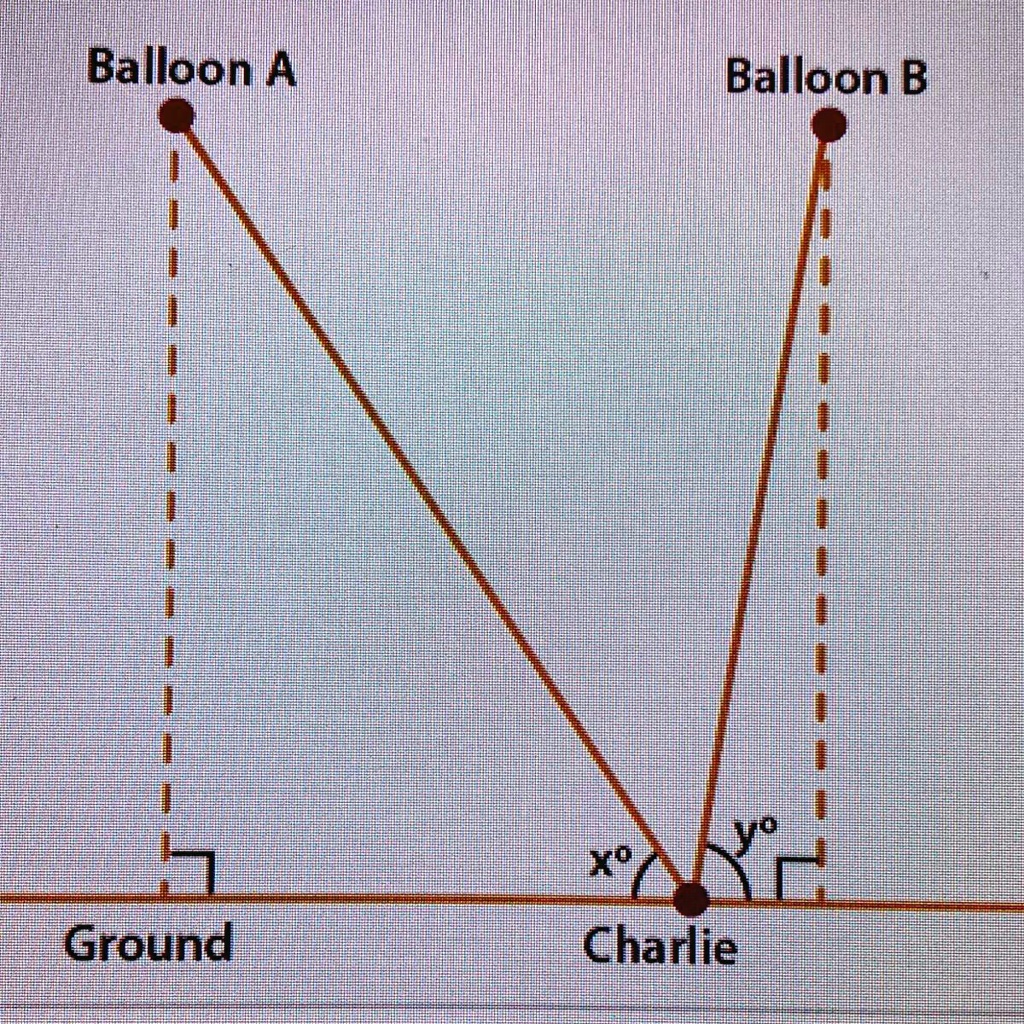 Charlie Is Watching Hot Air Balloons Balloon A Has Risen At A 60 Angle ...