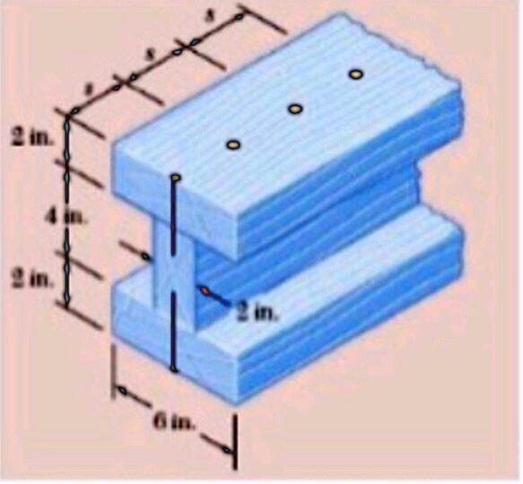 SOLVED Two 2x6inch and one 2x4inch boards have been nailed together