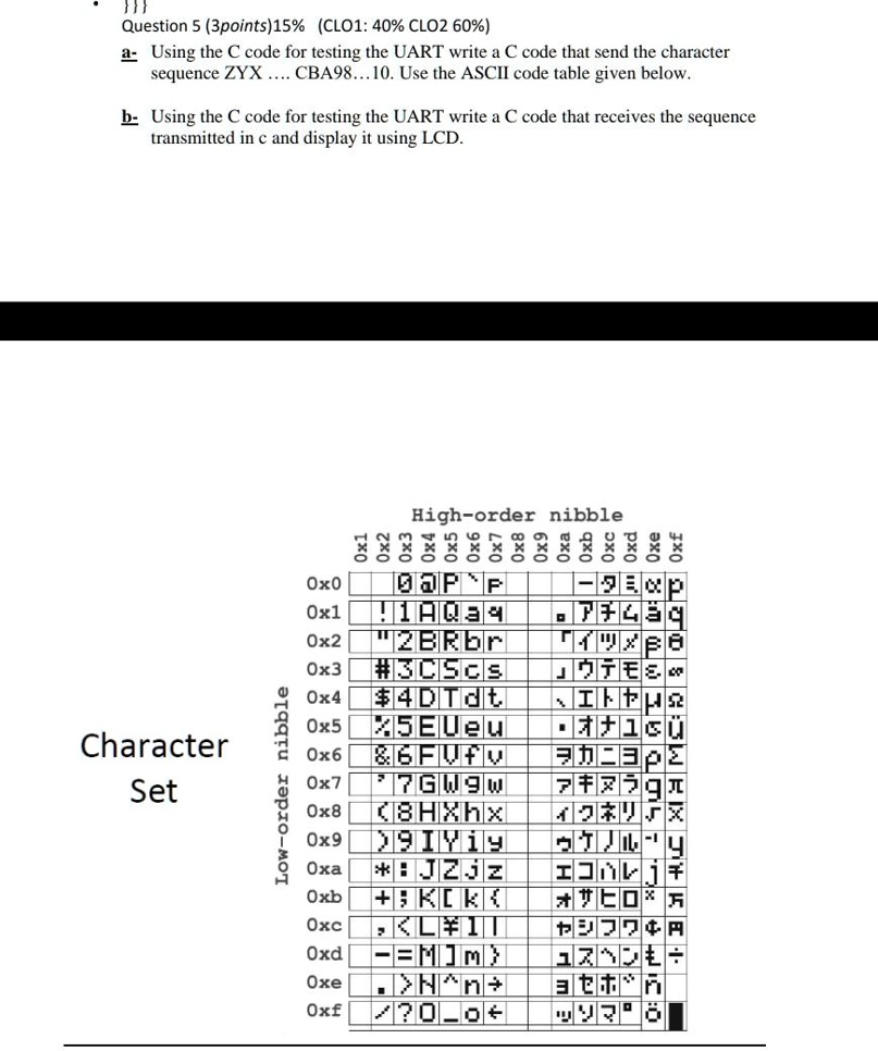 Ascii Test SOLVED: Question 5 (3 points) 15% (CLO1: 40% CLO2: 60%) a - Using the C ...