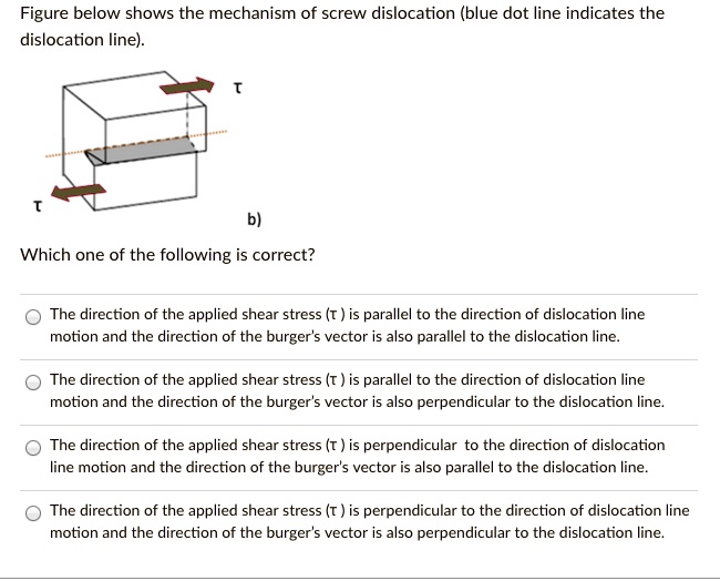 Figure below shows the mechanism of screw dislocation (blue dot line ...