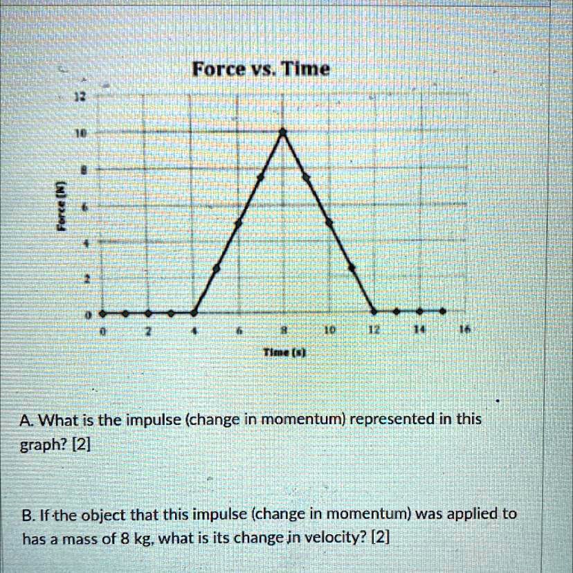 Force vs. Time
12
10
8
6
4
2
0
0
2
4
6
8
10
12
14
16
Force (N)
Time (s)
A. What is the impulse (change in momentum) represented in this
graph? [2]
B. If the object that this impulse (change in momentum) was applied to
has a mass of 8 kg, what is its change in velocity? [2]
