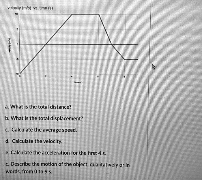SOLVED: Texts: velocity (m/s) vs time (s) a. What is the total distance ...