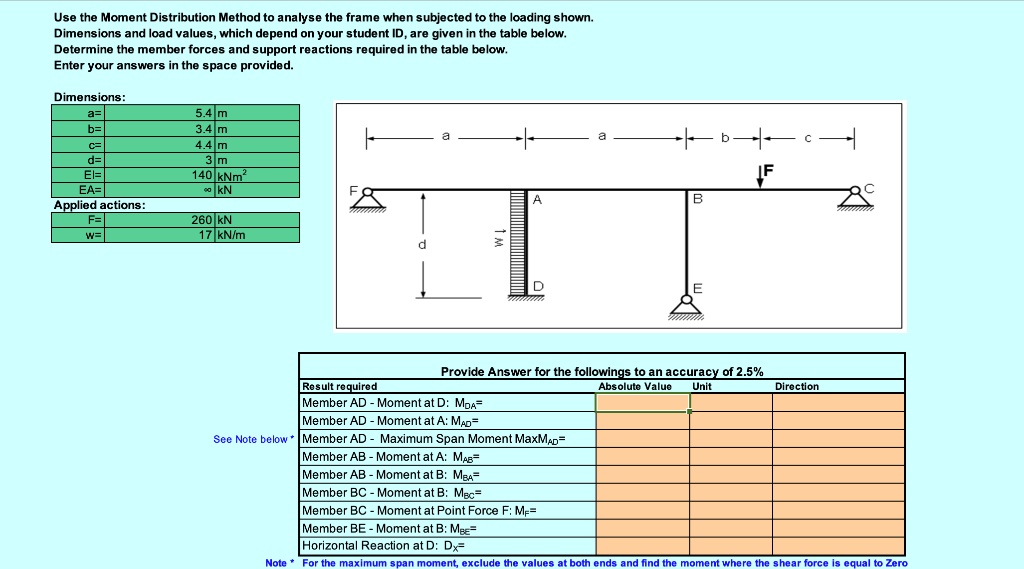 SOLVED Use the Moment Distribution Method to analyze the frame when