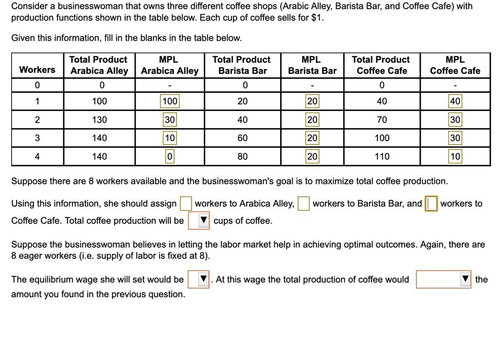 consider a businesswoman that owns three different coffee shops arabic