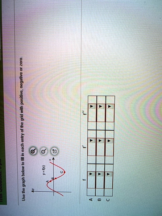negative or zero positive grid with ofithe 1 each fill in use the graph below t0 84858