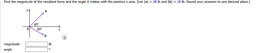 Find the magnitude of the resultant force and the angle it makes with the positive x-axis. (Let |a| = 28 lb and |b| = 18 lb. Round your answers to one decimal place.)